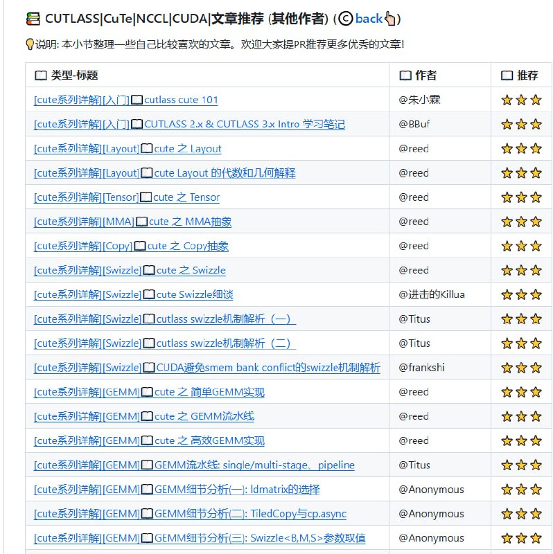 CUDA-Learn-Notes：为初学者和开发者提供全面的CUDA学习资源