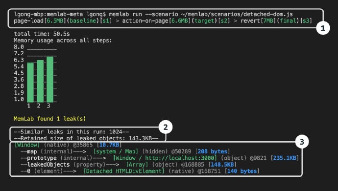 一个查找JavaScript内存泄漏和分析堆快照的框架特征：1.浏览器内存泄漏检测- 使用 puppeteer API 编写测试场景，memlab 自动区分 JS 堆快照，过滤掉内存泄漏，并聚合结果