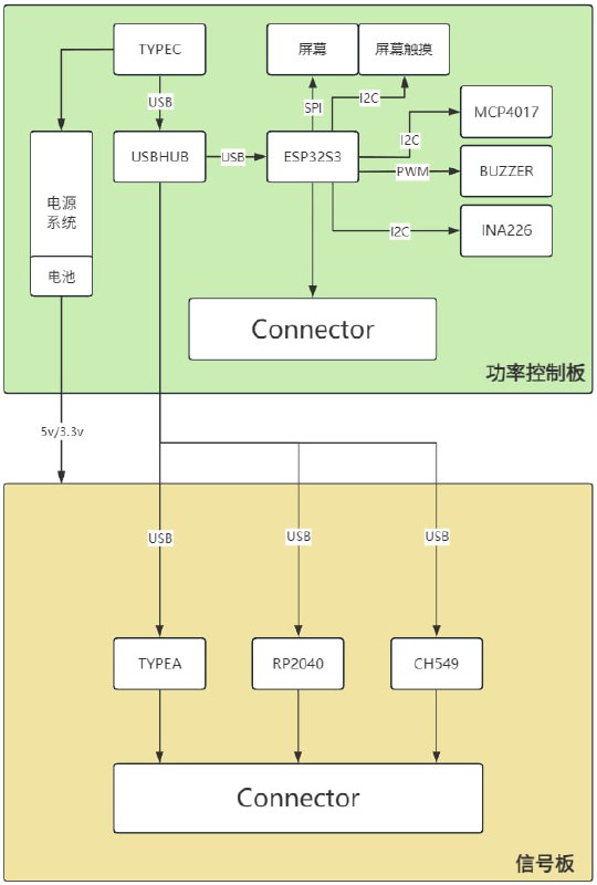 Exlink Tool 一款优雅的嵌入式多功能调试器Exlink Tool 一款优雅的嵌入式多功能调试器