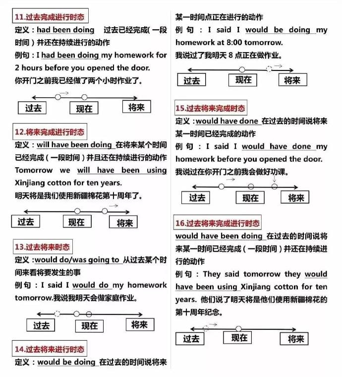 英语语法体系 | #英语英语语法体系 | #英语