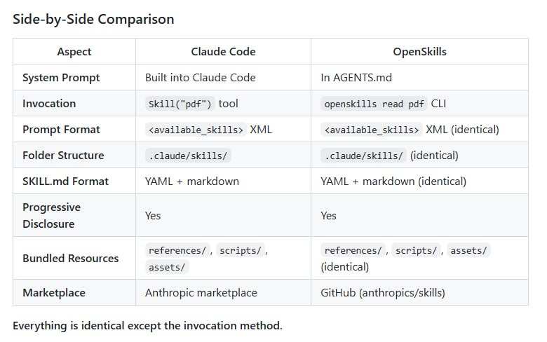 开发AI代码助手时，技能管理总是个难题：市场资源分散，版本控制繁琐，跨代理共享不方便