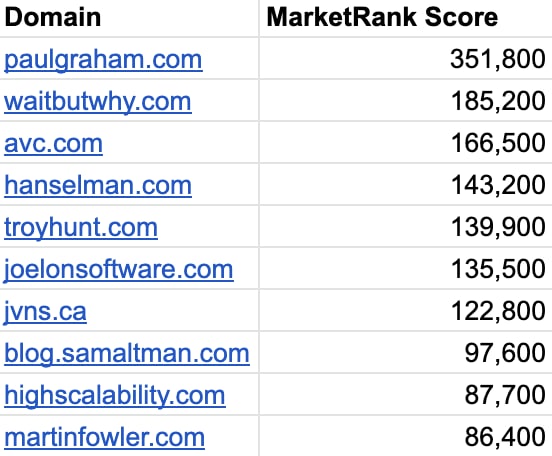 MarketRank：反SEO排名算法MarketRank：反SEO排名算法