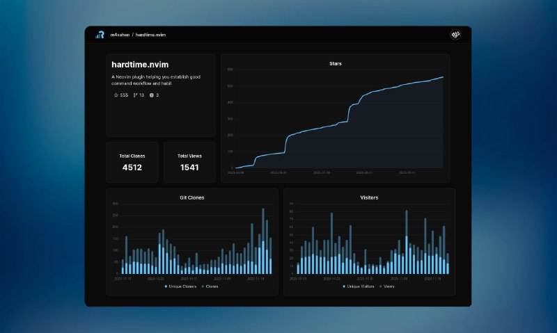 开源仪表板：GitHub仓库流量历史追踪工具，提供超过14天的长期数据洞察，拥有优雅UI设计Repohistory | #工具