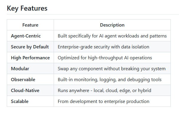 SmythOS：专为智能 Agent 设计的操作系统，打造从开发到生产的全栈 AI agent 生态• 统一资源抽象：无论是本地存储、S3，还是 VectorDB、缓存、LLM，所有资源接口一致，轻松切换底层服务，无需改动业务代码  • Agent 优先架构：针对多 Agent 协作与管理优化，支持生命周期全流程编排，兼容 OpenAI、Anthropic、Google AI 等主流 LLM  • 企业级安全：内置 Candidate/ACL 访问控制和凭据管理，确保资源隔离与权限安全，安全设计非事后补充  • 高度模块化：40+ 生产级组件涵盖 AI 推理、数据处理、外部调用、逻辑控制和存储，灵活扩展，零侵入替换  • 开发者友好：简洁 SDK + CLI，支持 TypeScript 智能提示，开发生产无缝衔接，配置与业务逻辑解耦，易于迭代  • 多场景适配：支持云端、本地、边缘及混合部署，满足从单机开发到企业级高并发生产需求  • 未来方向：开放视觉 Agent IDE 即将发布，进一步降低智能 Agent 构建门槛，推动开放智能生态发展  SmythOS 让智能 Agent 的构建与管理回归本质：统一、灵活且安全