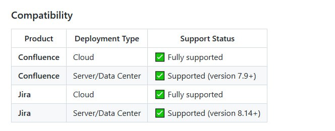 sooperset/mcp-atlassian：为Confluence和Jira用户提供强大的集成解决方案