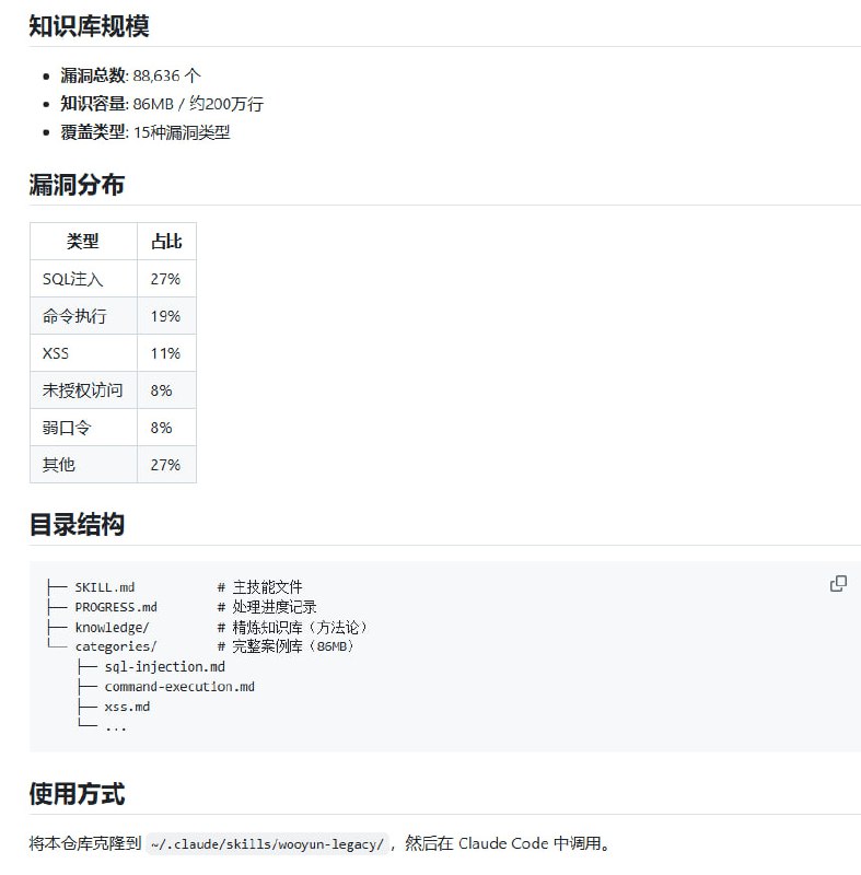 WooYun Legacy：八万个真实漏洞，能教会AI什么有人把乌云网2010到2016年间收录的88636个真实漏洞案例，整理成了一个Claude Code的技能包