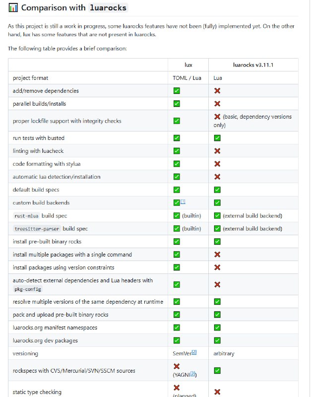 Lux：为Lua开发者打造的豪华包管理器