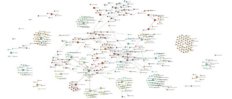 从780行代码到13600行的飞跃，这不仅是数量的扩张，更是开发范式的演变