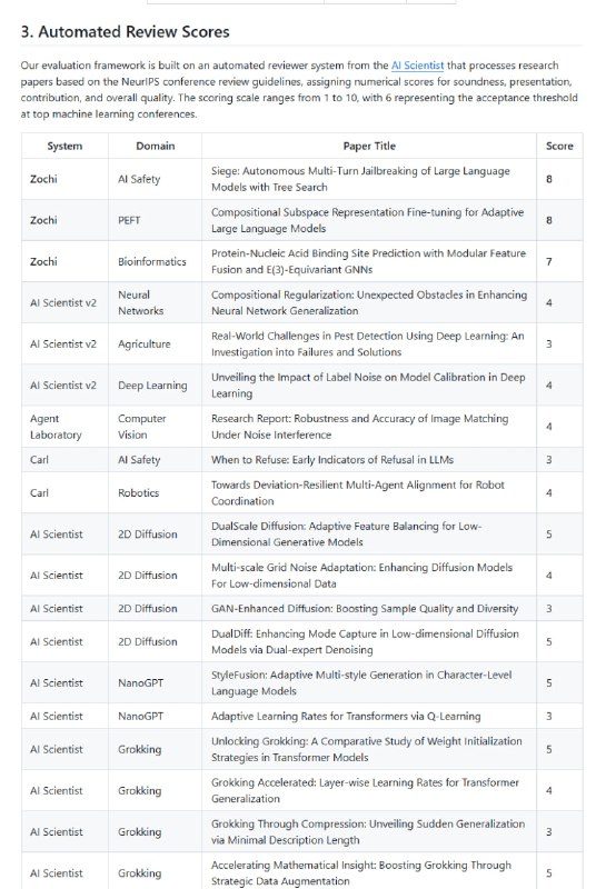 Zochi：全球首个能完成从假设生成到实验再到同行评审发表的AI科学家系统
