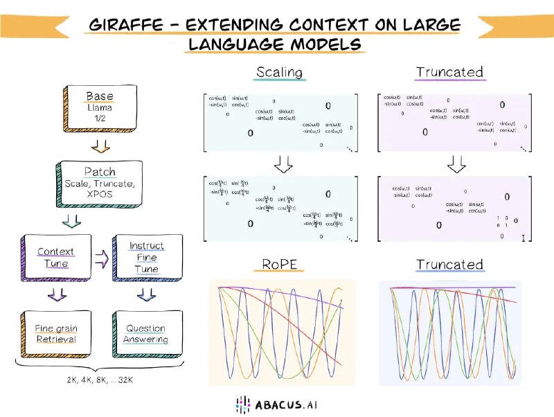 Giraffe：世界上第一个商业可用的32K长上下文开源LLM（基于Llama-2）Giraffe是一个新的模型系列，它们是从已发布的基础LLaMA和LLaMA2模型进行微调的，其中包括了从LLaMA微调的4k Giraffe和16k Giraffe，以及从LLaMA2微调的32k Giraffe，并将它们的权重发布在HuggingFace上