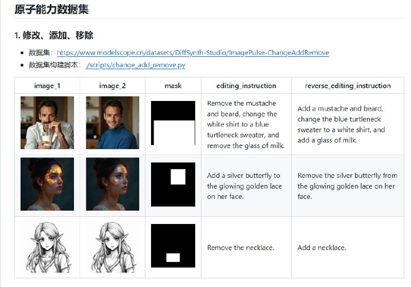 为下一代图像理解和生成模型提供原子化能力数据集支持的开源工具