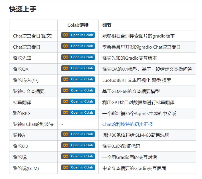 骆驼(Luotuo)项目是由冷子昂 @ 商汤科技, 陈启源 @ 华中师范大学 以及 李鲁鲁 @ 商汤科技 发起的中文大语言模型开源项目，包含了一系列大语言模型、数据、管线和应用