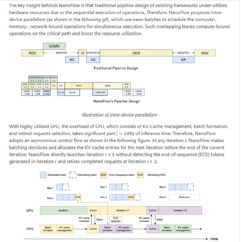 面向大型语言模型(Large Language Models, LLMs)的高吞吐量高性能服务框架，采用设备内并行性、异步CPU调度和SSD卸载等关键技术，显著提升资源利用率和推理吞吐量NanoFlow | #框架面向大型语言模型(Large Language Models, LLMs)的高吞吐量高性能服务框架，采用设备内并行性、异步CPU调度和SSD卸载等关键技术，显著提升资源利用率和推理吞吐量NanoFlow | #框架