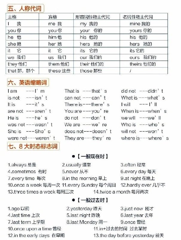 英语语法体系 | #英语英语语法体系 | #英语