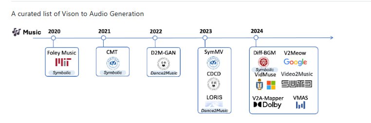 Awesome-Vison2Audio：视频转音频生成的资源库，为视频创作者和开发者提供一站式解决方案