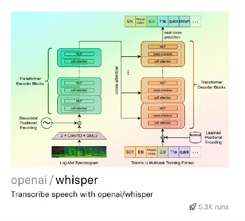 replicate.com, 一个可以直接在线运行各种机器学习模型的平台如图像生成、语音转换、老照片修复等replicate.com, 一个可以直接在线运行各种机器学习模型的平台如图像生成、语音转换、老照片修复等