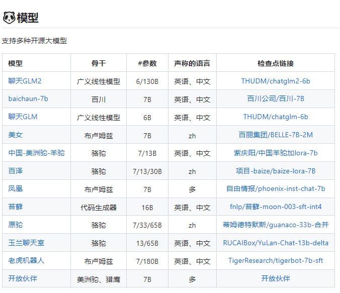 API for Open LLMs：开源大模型的统一后端接口，支持多种开源大模型该项目为开源大模型的推理实现统一的接口接口，与OpenAI响应保持一致，具有以下特性：✨以OpenAI ChatGPT API这样的方式调用开源分布式大模型🖨支持流式响应，实现打印机效果📖 实现文本嵌入模型，为文档知识问答提供支持🦜支持大规模语言模型开发工具langchain 的广泛功能🙌要简单的修改环境变量即可将开源模型作为chatgpt的替代模型，为大众应用提供反馈支持🚀支持加载经过自行训练的lora模型
