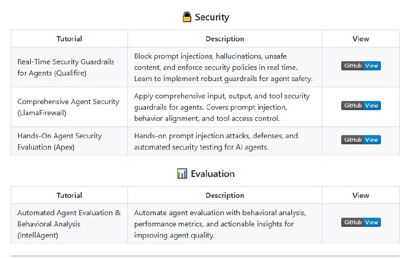 将AI Agent从想法变为生产级产品的开源实战指南提供从零到生产级的全生命周期覆盖；包含20+可运行的教程，涵盖编排、内存、部署等关键模块；支持多Agent协作与实时安全防护agents-towards-production | #指南将AI Agent从想法变为生产级产品的开源实战指南提供从零到生产级的全生命周期覆盖；包含20+可运行的教程，涵盖编排、内存、部署等关键模块；支持多Agent协作与实时安全防护agents-towards-production | #指南