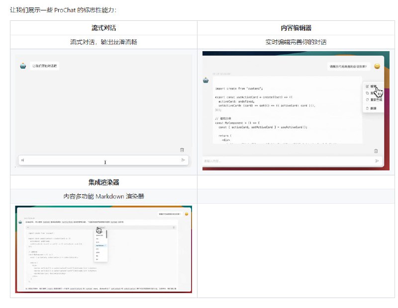 ProChat：快速搭建大语言模型 Chat 对话的前端组件库，旨在赋予开发人员轻松打造丰富、动态和直观的聊天界面的能力
