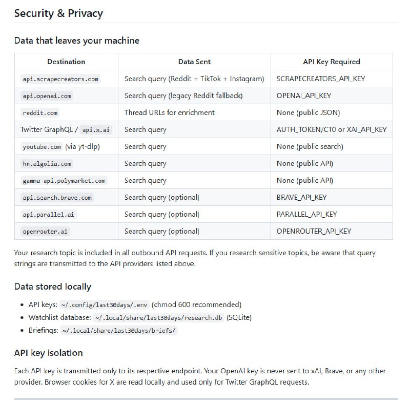 在线调研需要翻遍Reddit、X、YouTube、Hacker News、Polymarket等平台，信息纷繁复杂，难以快速把握重点