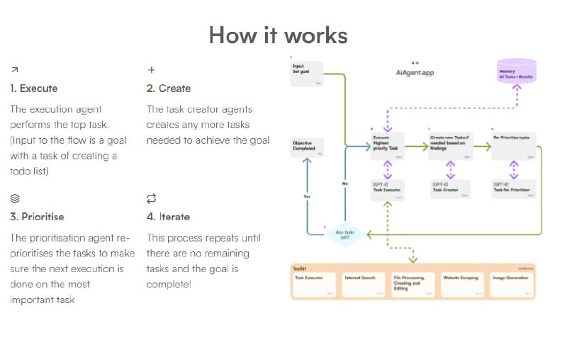 一款平替AutoGPT的工具：AI Agent | #工具众所周知，AutoGPT是最受欢迎的开源AI代理之一，它非常强大，用于自动化整个工作流程，自主地去实现给定的目标，但使用起来有很高的门槛