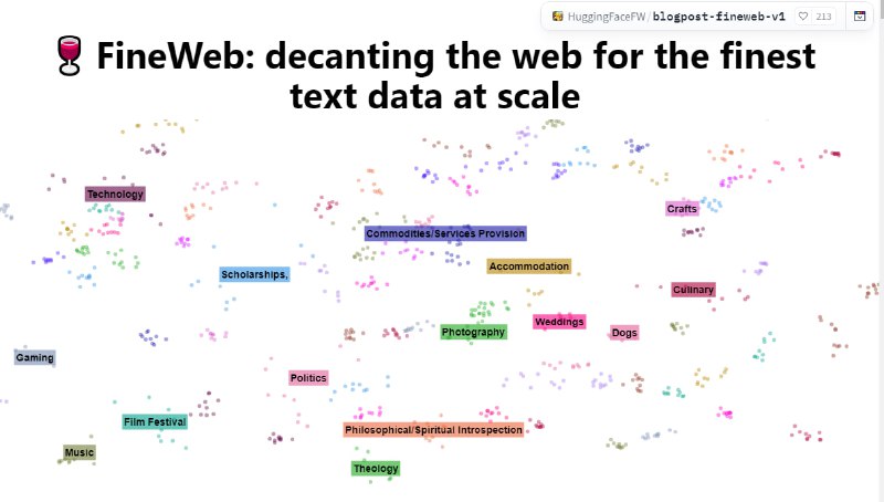 大规模结构化网络文本提取工具，可大规模提取优质文本数据，由Hugging Face Space提供，支持自动化内容筛选和再利用