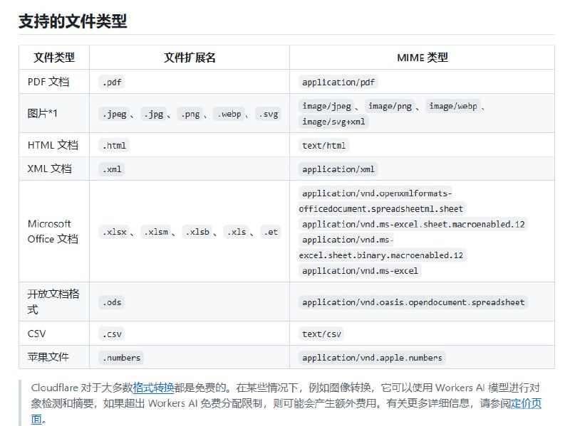 文件转Markdown开源工具：serverless-markdown-convertor | #工具基于 Cloudflare 构建，完全免费且无需服务器，支持多种文件格式，轻松一键转换为 Markdown 格式