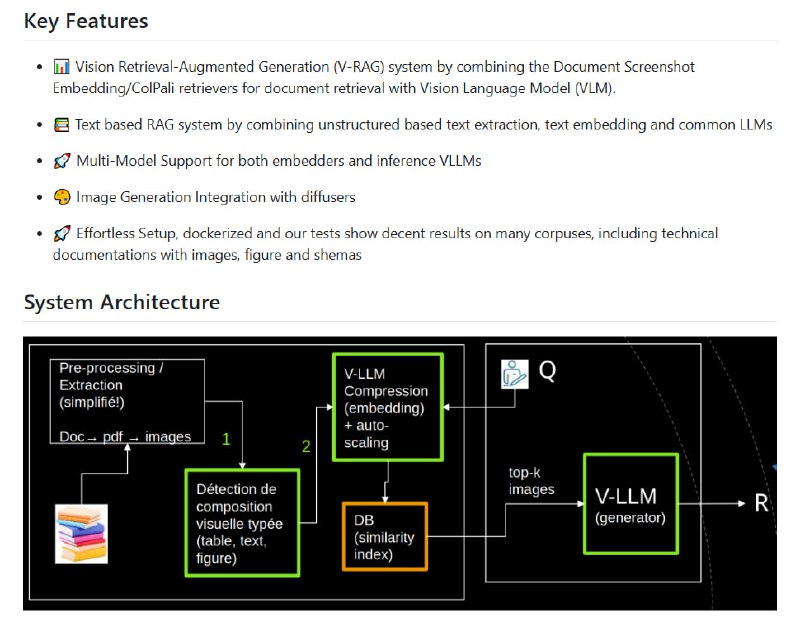 Colette：面向技术文档的本地多模态检索增强生成（RAG）开源平台  • 核心采用视觉RAG（V-RAG）技术，将文档转为图像处理，完整保留图表、布局等视觉元素，提升对复杂技术文档的理解能力• 支持文本RAG，结合非结构化文本抽取、嵌入和主流大语言模型，实现多模态融合检索与交互  • 多模型支持，兼容多种嵌入器与视觉语言模型，灵活适配不同场景  • 集成图像生成（diffusers），增强交互体验与内容创作能力• 自托管部署，基于Docker，满足数据隐私需求，适合存储和处理敏感技术资料  • 适用环境配置明确（GPU≥24GB，内存≥16GB，磁盘≥50GB），确保性能稳定  • 详细命令行与Python API示例，方便快速集成与二次开发  • 困难排查指南助力优化检索准确性，支持社区反馈与持续迭代  从本质看，Colette围绕“视觉优先”的多模态理解方法，突破传统文本检索局限，提升技术文档智能交互的深度和精度，适合企业与研发机构构建安全、可控的知识管理系统