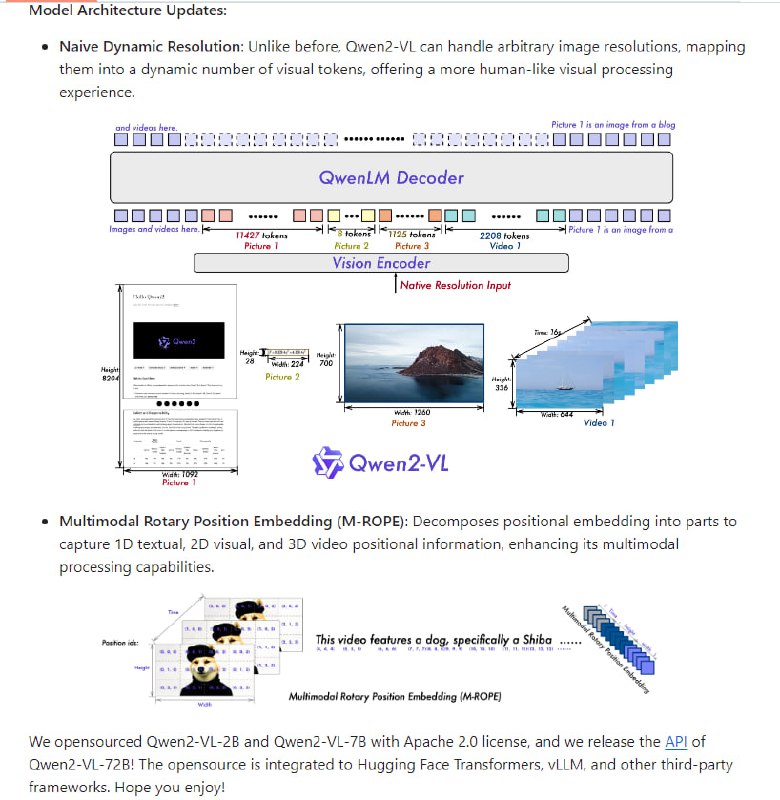 Qwen2-VL：阿里巴巴云计算团队开发的多模态大型语言模型系列，具备处理各种分辨率和比例的图像、理解超过20分钟视频、操作移动设备和机器人、以及支持多语言文本理解等多项先进功能Qwen2-VL：阿里巴巴云计算团队开发的多模态大型语言模型系列，具备处理各种分辨率和比例的图像、理解超过20分钟视频、操作移动设备和机器人、以及支持多语言文本理解等多项先进功能