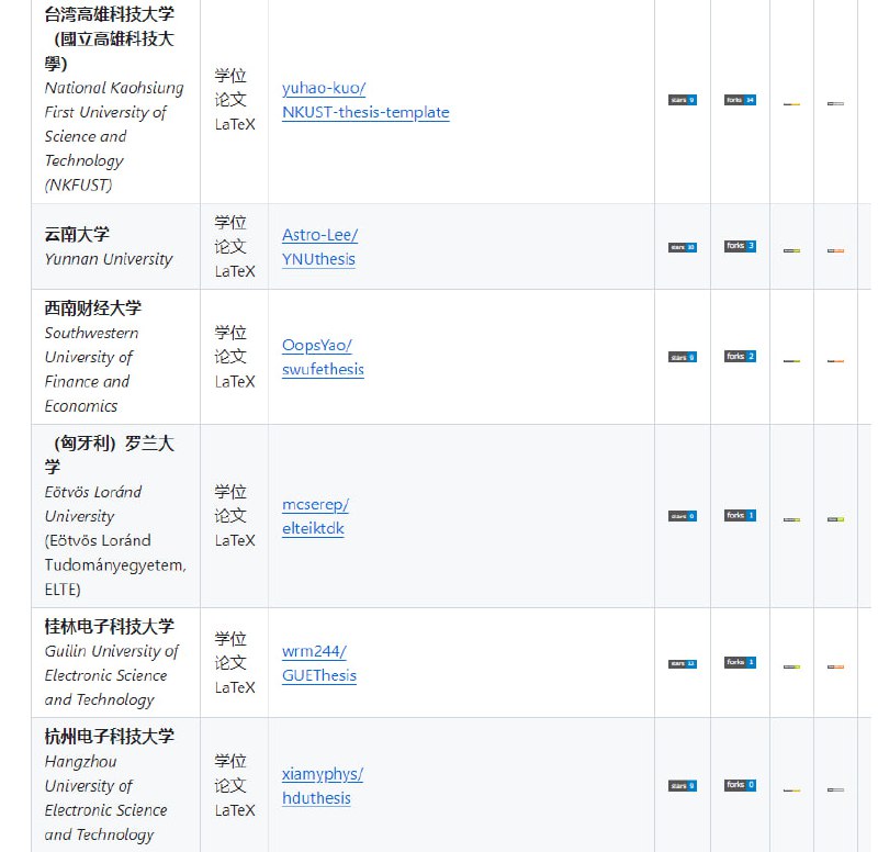 LaTeX论文模板集合：提供多种格式的学位论文、演示文稿等模板，支持LaTeX/Word/Typst/MarkdownBeyond LaTeX Templates | #LaTeX