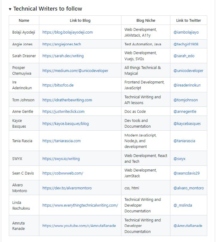 技术写作相关资源 | awesome-technical-writing技术写作相关资源 | awesome-technical-writing