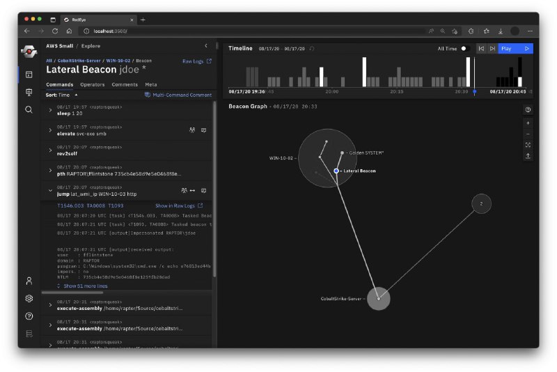 一款安全可视化分析工具，可用于协助红队可视化报告指挥和控制行动