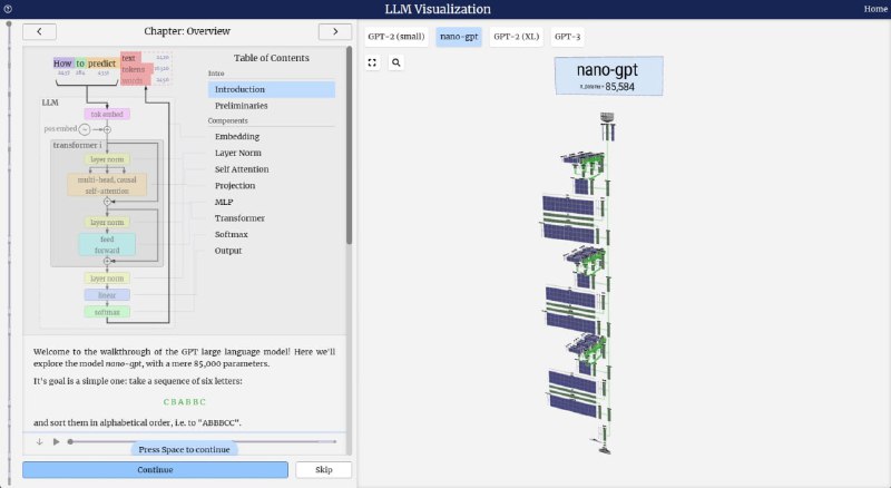 LLM Visualization | demo | repo一个将 ChatGPT 背后的小型 LLM 可视化的网页，采用三维渲染，显示了运行单标记推理的所有步骤