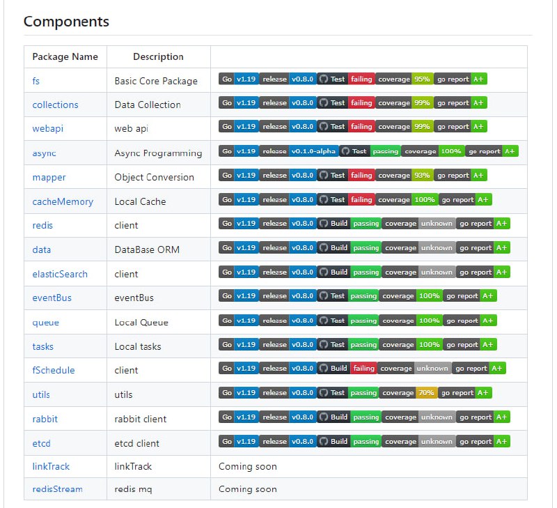 基于Golang模块化完整的基础设施框架，创建现代化Web应用和APIs | link特征：Unified configuration：所有配置都合并为. /farseer.yamlElegant：所有模块都遵循开发者体验第一的原则