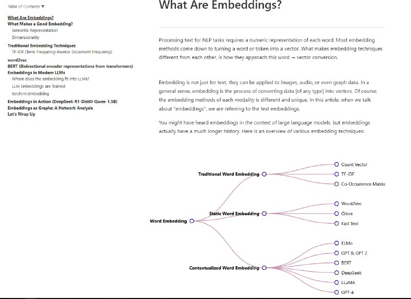 LLM Embeddings Explained: A Visual and Intuitive Guide - a Hugging Face Space by hesamation：用直观的视觉化方式带你深入了解LLM嵌入向量，涵盖了大语言模型的嵌入技术的基础知识，包括嵌入的定义、如何通过例子来理解嵌入以及它们在自然语言处理中的应用