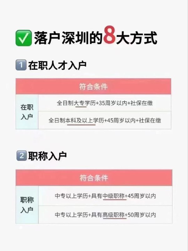 深圳市核准入户、积分入户，不管什么条件都可以出入户方案，方案不收取任何费用！保入户！深圳市核准入户、积分入户，不管什么条件都可以出入户方案，方案不收取任何费用！保入户！