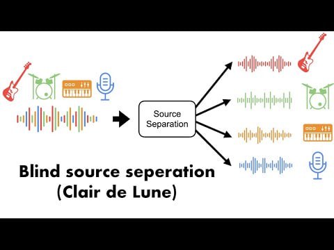 将音乐转换为五线谱的程序，通过傅里叶变换和信封匹配分离音乐中的各个音符和乐器，实现音乐到乐谱的转换Audio Decomposition | #工具 #音乐将音乐转换为五线谱的程序，通过傅里叶变换和信封匹配分离音乐中的各个音符和乐器，实现音乐到乐谱的转换Audio Decomposition | #工具 #音乐