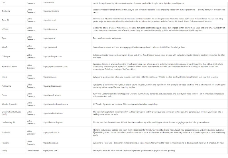 AI 应用速查大列表 AI Archive - List | #AI #速查表AI 应用速查大列表 AI Archive - List | #AI #速查表