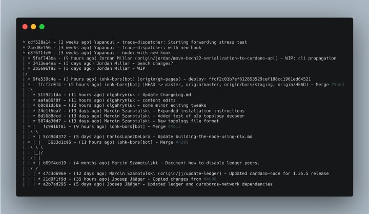 像高级工程师一样使用 Git | blog像高级工程师一样使用 Git | blog