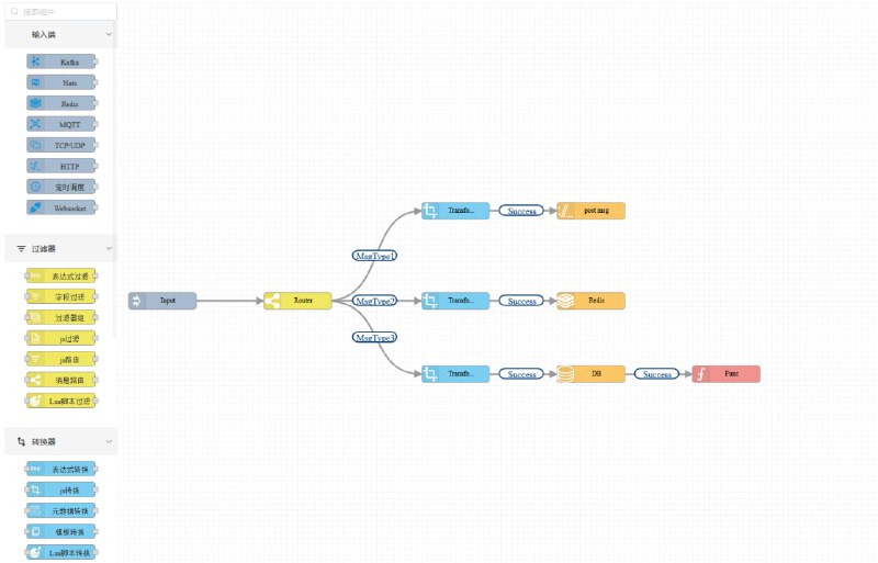 轻量级、高性能、嵌入式的下一代组件化规则引擎框架，专为Go语言设计，支持异构系统数据集成，能够聚合、分发、过滤、转换、丰富化和执行各种输入消息的操作RuleGo | #框架轻量级、高性能、嵌入式的下一代组件化规则引擎框架，专为Go语言设计，支持异构系统数据集成，能够聚合、分发、过滤、转换、丰富化和执行各种输入消息的操作RuleGo | #框架