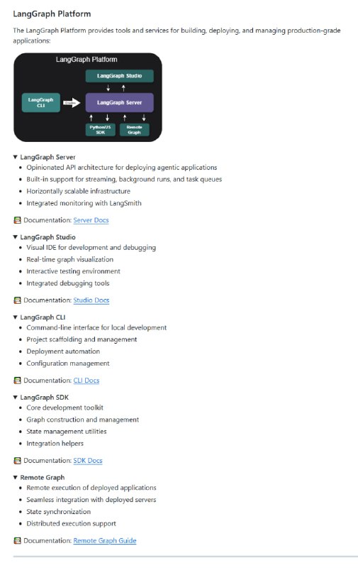 Awesome LangGraph：构建多角色、有状态应用的LangGraph资源宝库