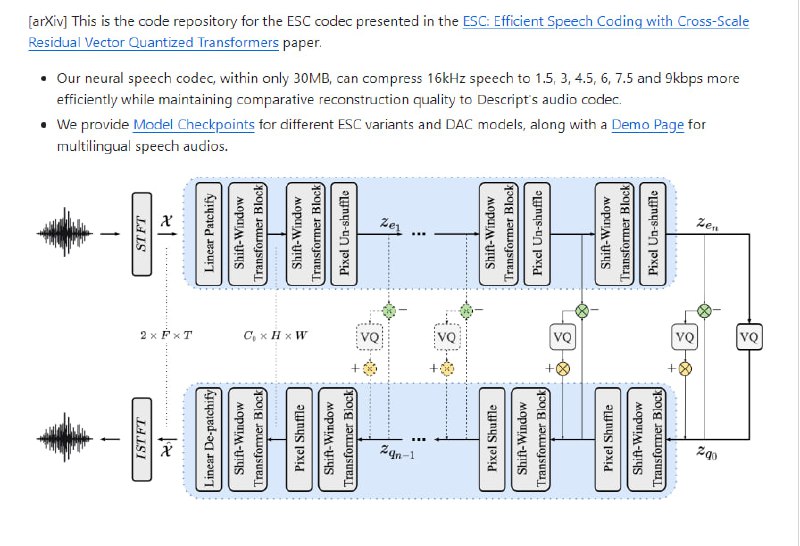 Efficient Speech Codec：轻量高效的音频编解码器，具有30MB大小和30~170倍的压缩比，支持16kHz单声道语音音频