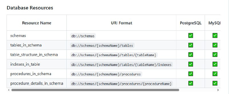dbhub：一个通用数据库网关，支持多种数据库的连接与操作实现了Model Context Protocol（MCP）服务器接口，可无缝对接多种MCP客户端；支持PostgreSQL、MySQL、MariaDB、SQL Server等主流数据库；提供Docker和NPM安装方式，部署简单快捷dbhub：一个通用数据库网关，支持多种数据库的连接与操作实现了Model Context Protocol（MCP）服务器接口，可无缝对接多种MCP客户端；支持PostgreSQL、MySQL、MariaDB、SQL Server等主流数据库；提供Docker和NPM安装方式，部署简单快捷