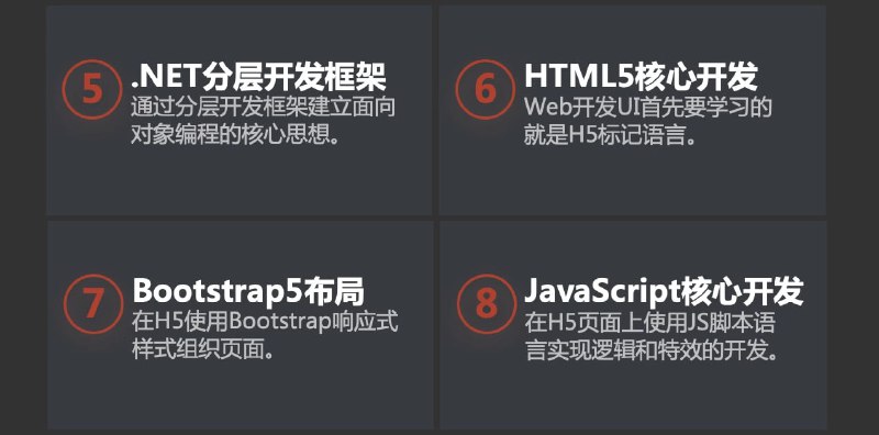C#/ASP.NET Core 8 Web全栈高级开发工程师0到就业全套课程 | 团购价133C#/ASP.NET Core 8 Web全栈高级开发工程师0到就业全套课程 | 团购价133