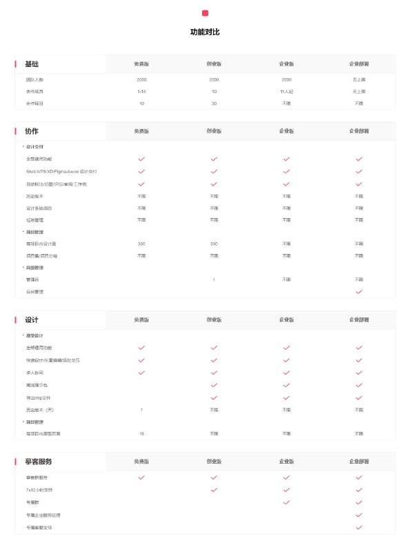 一个原型设计工具，提供了多种可视化组件，并支持实时协作编辑，版本跟踪等特性