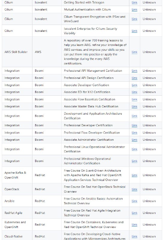 Free-Certifications：是一个免费课程和认证列表