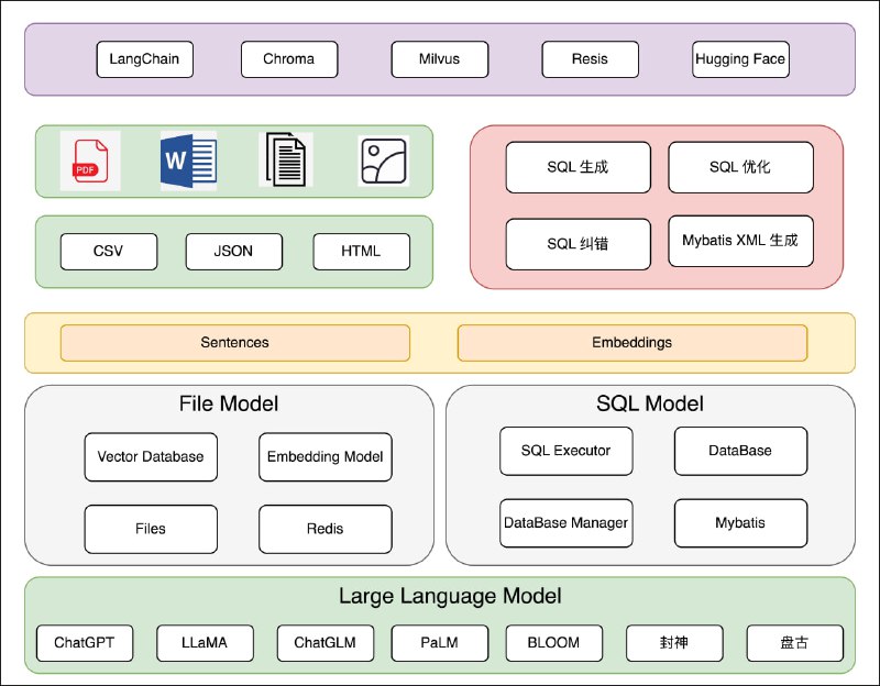 SQL-GPT 是一款强大的工具，它能够通过简单的文字描述，自动生成符合要求的 SQL 查询语句