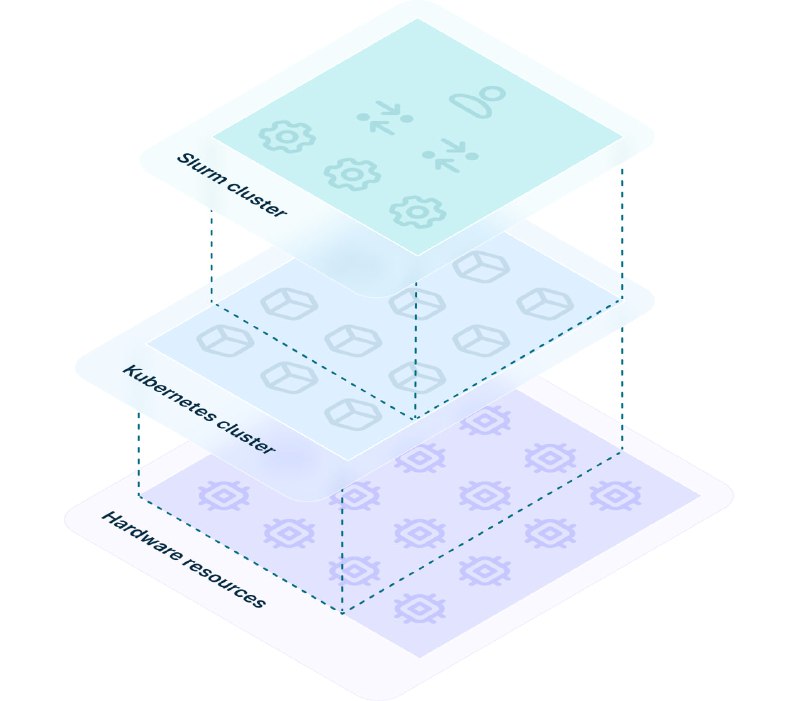 Soperator：在Kubernetes中运行Slurm的解决方案，让分布式模型训练和高性能计算更高效，结合两者优势，实现资源共享和自动扩展