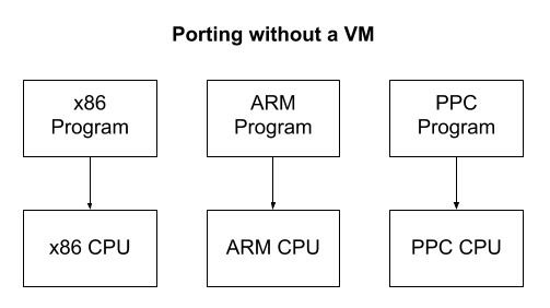 从零开始写一个虚拟机