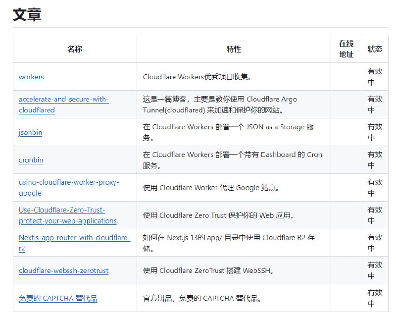 Awesome Cloudflare - 精选的 Cloudflare 工具、开源项目、指南、博客和其他资源列表Awesome Cloudflare - 精选的 Cloudflare 工具、开源项目、指南、博客和其他资源列表
